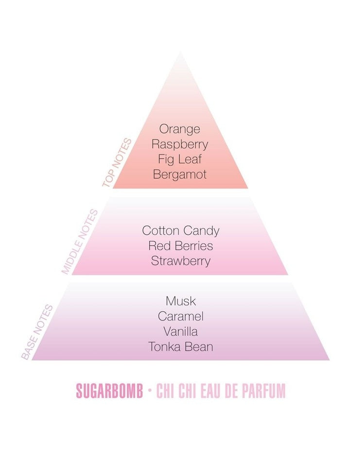 Sugar Bomb Eau De Parfum 50ml