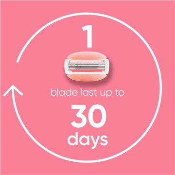 Gillette Venus Comfortglide White Tea Razor Blades 8 pack