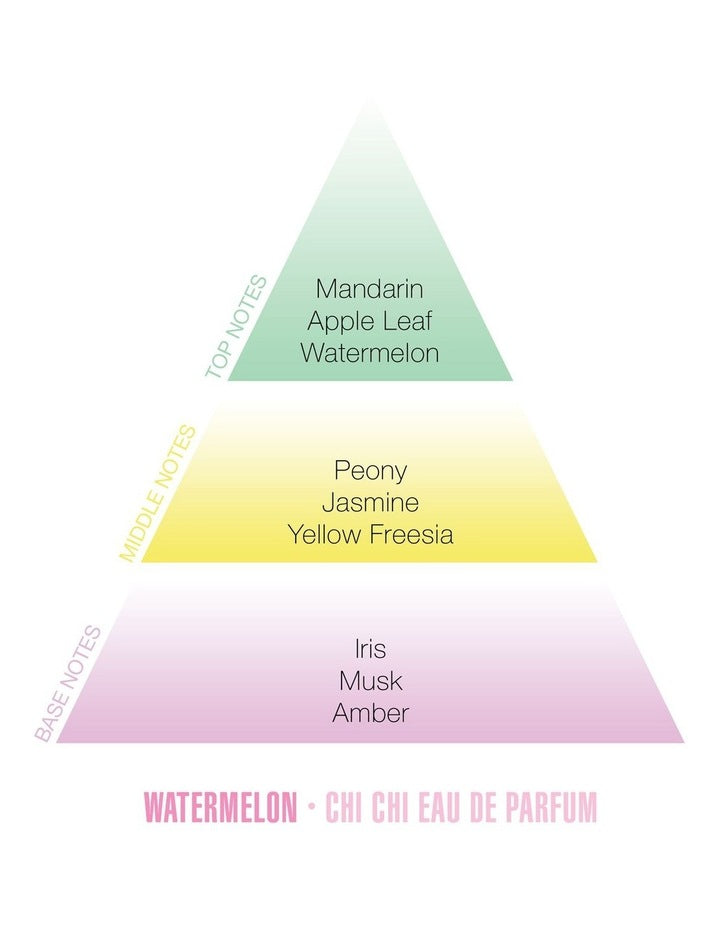 Watermelon EDP