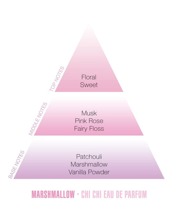Marshmallow EDP