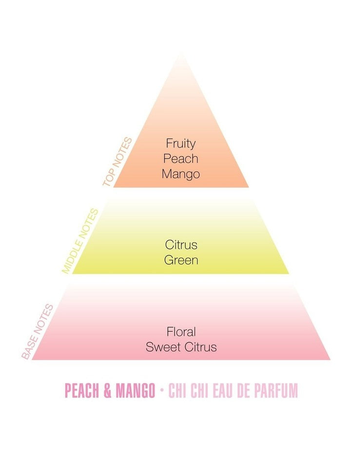 Peach & Mango EDP
