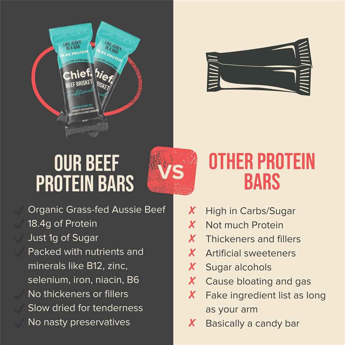 Chief Nutrition Beef Brisket 40g