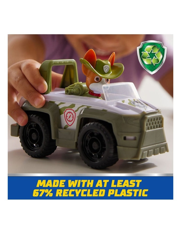 Sustainable Basic Vehicle Tracker