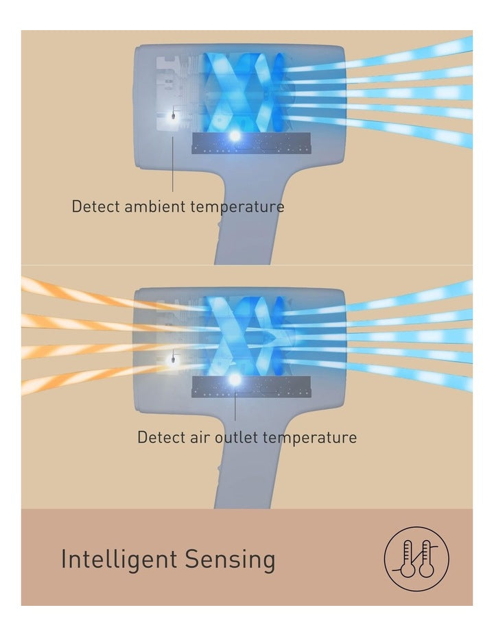 Nanoe And Mineral Hair Dryer EH-NA9N-H765