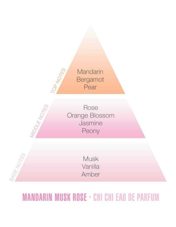 Mandarin Musk Rose Eau De Parfum Set