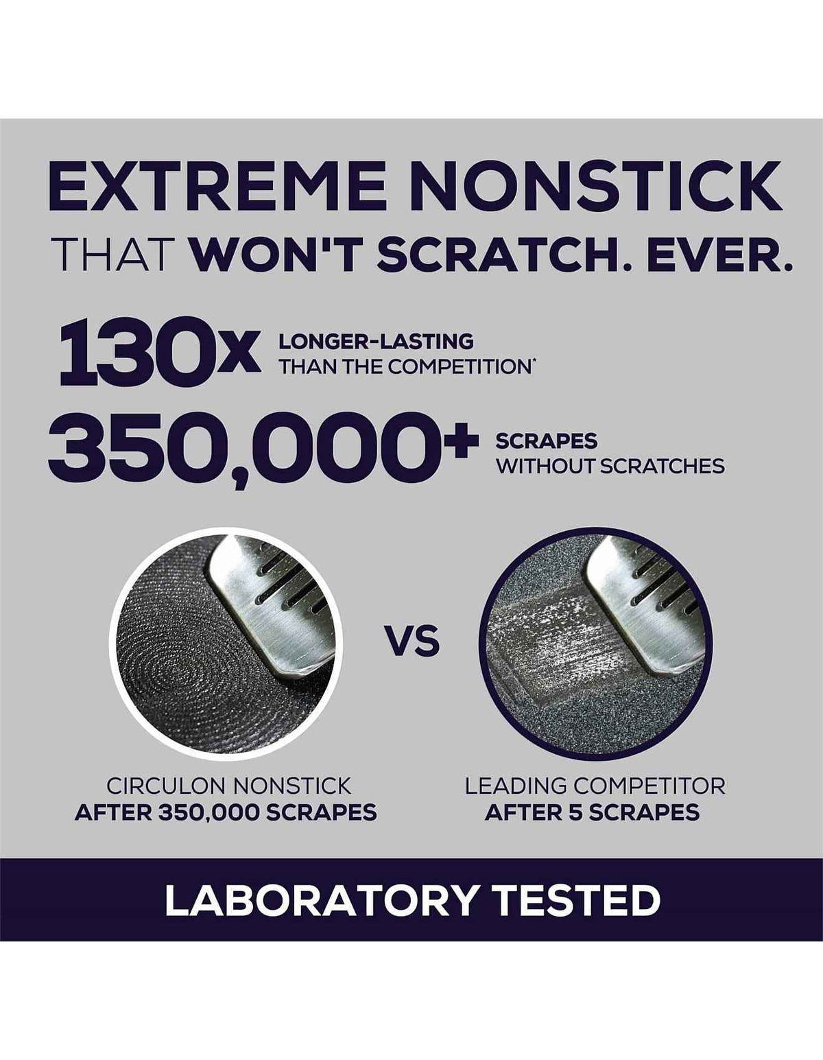 ScratchDefense A1 Nonstick Induction 5 Piece Cookware Set