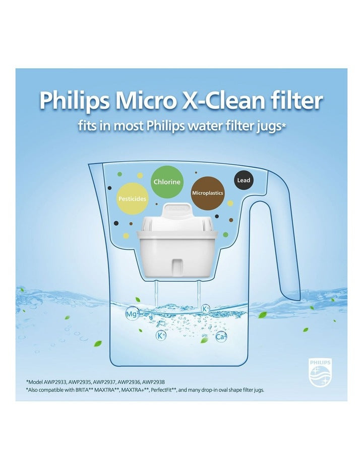 Water Filter Jug 2.6L in White (AWP2933WHTP1/79)