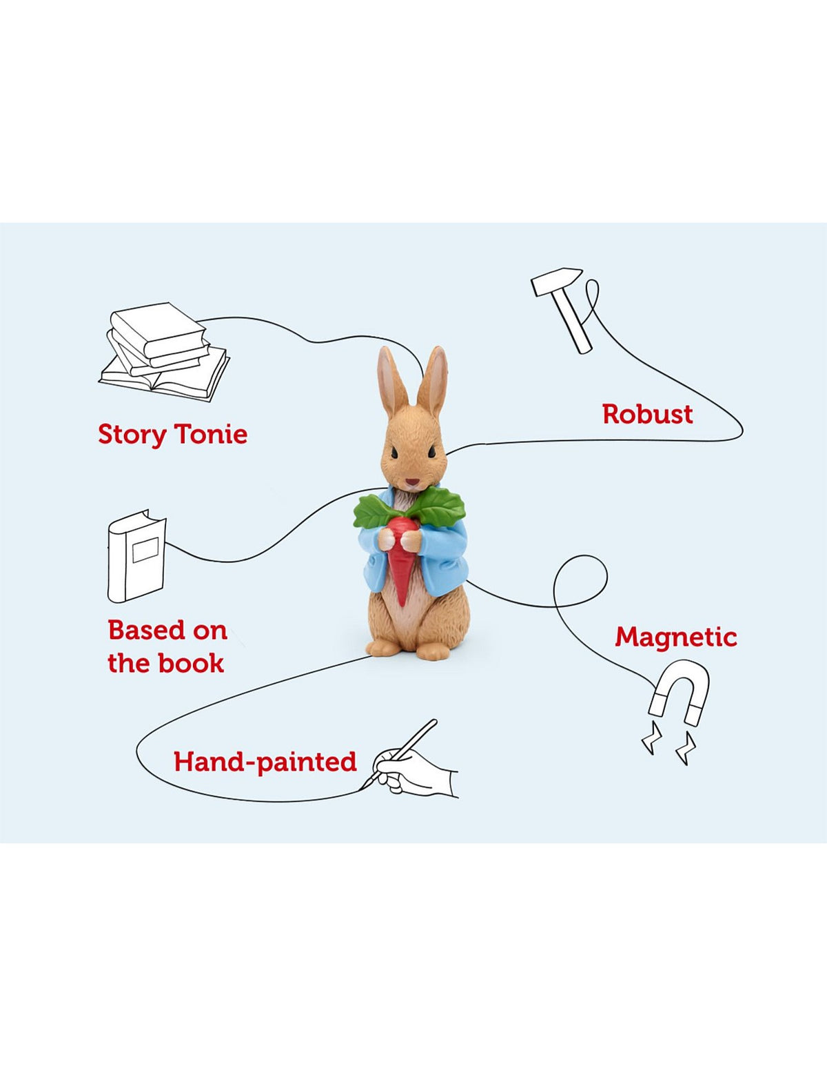 Peter Rabbit Story Tonie Audio Character