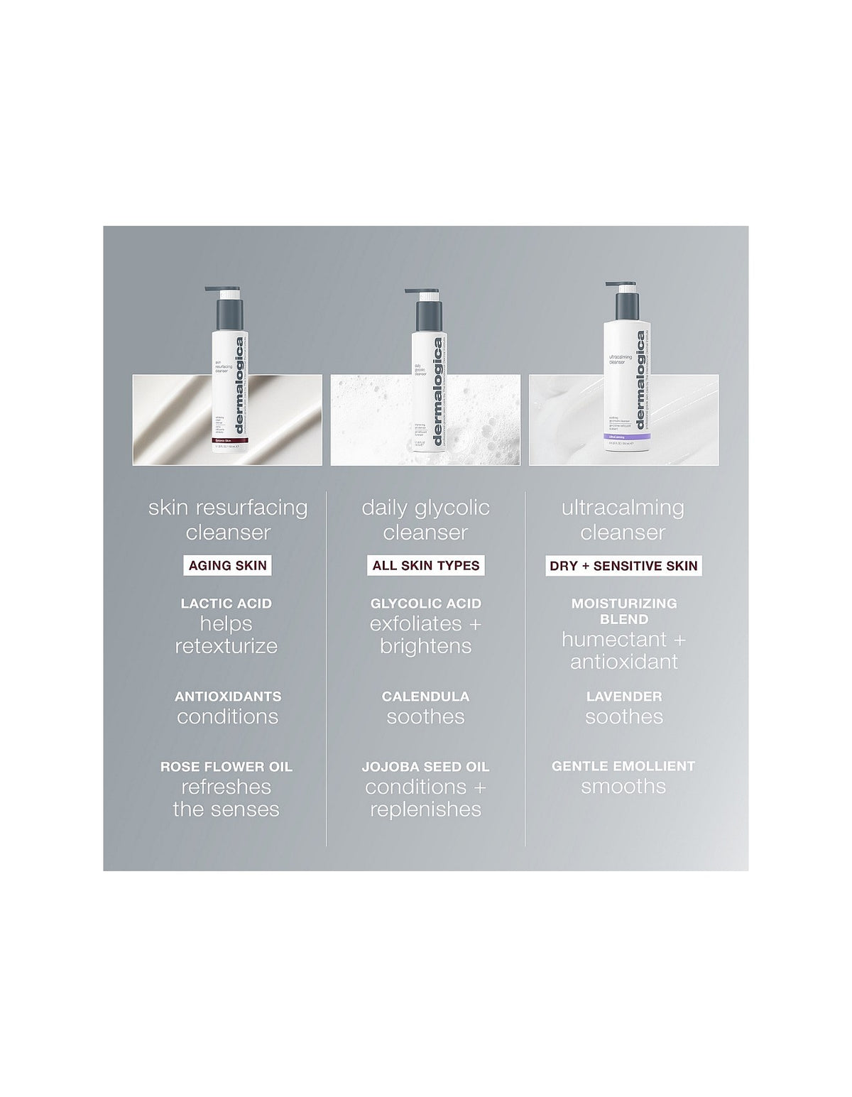 Skin Resurfacing Cleanser 250ml