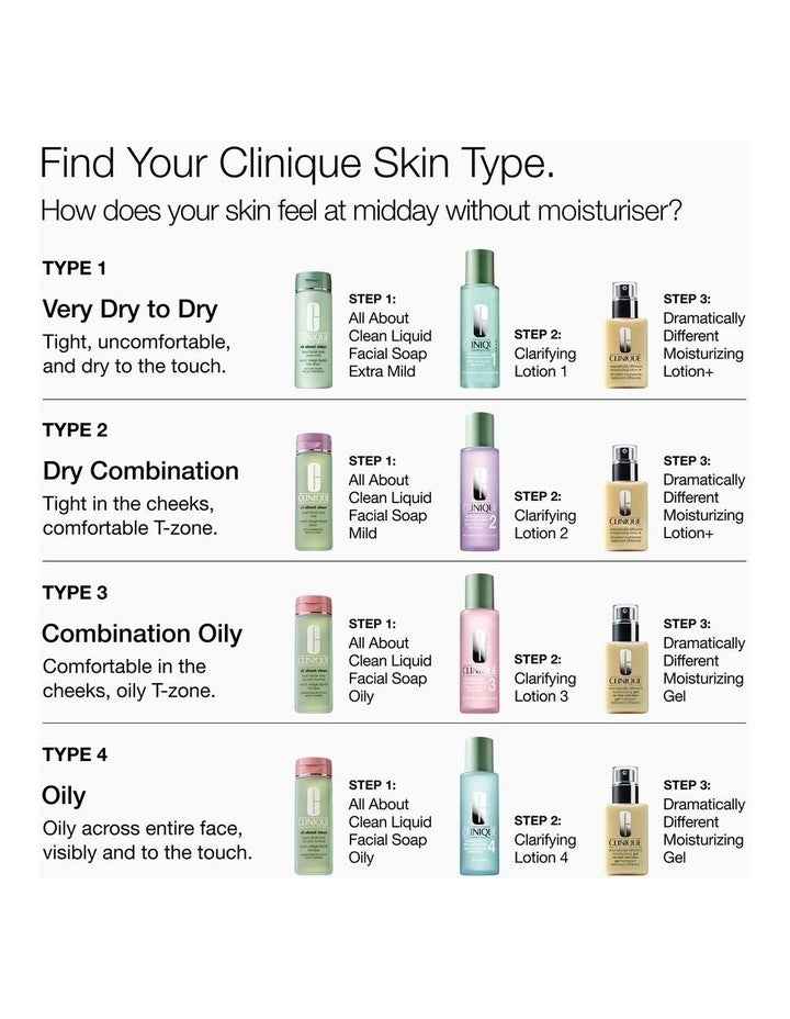 Healthy Skin Routine Mini 3-Step Kit