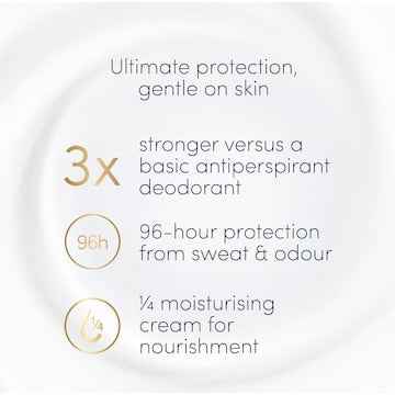 Dove Women Clinical 96hr Deodorant Stick Fresh 45mL