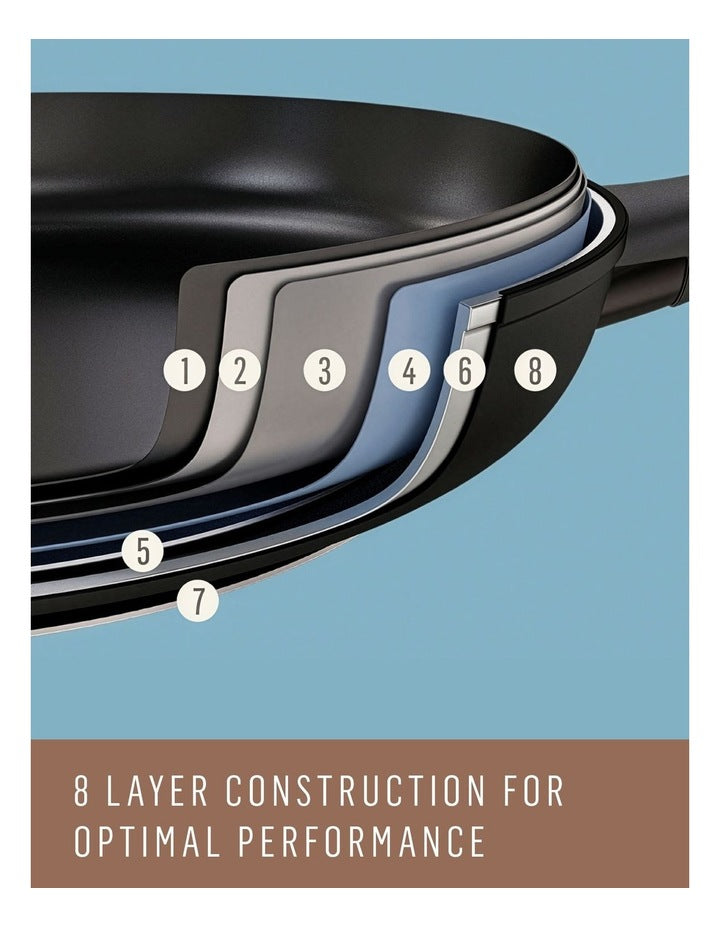 Per Domani Ceramic 20/26cm Twin Skillet Pack