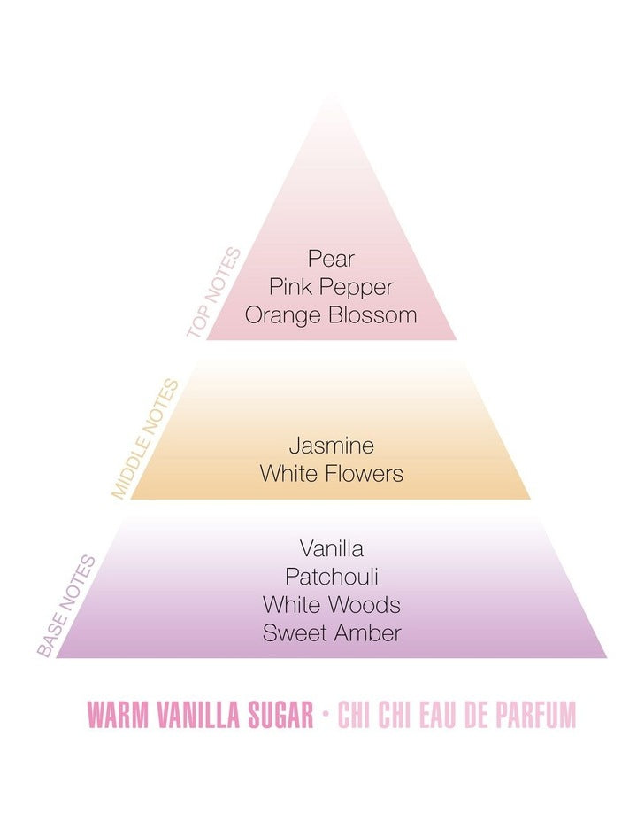 Warm Vanilla Sugar EDP