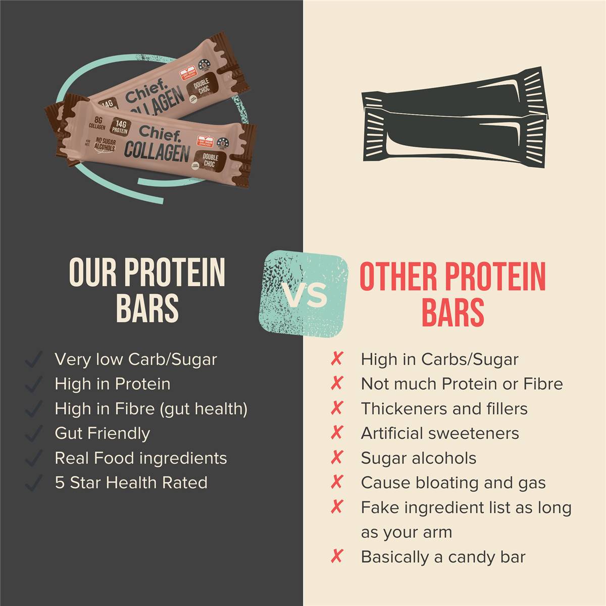 Chief Nutrition Collagen Bar Double Choc 45g