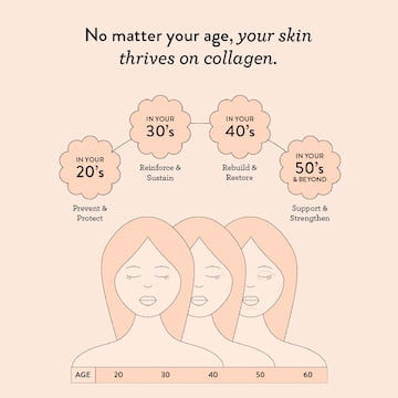 Nutra Naturals Collagen Beauty Skin Hair Nails Gut Vanilla 120g