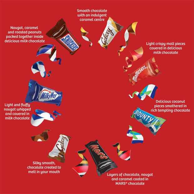 Celebrations Chocolate Party Gift Box 290g