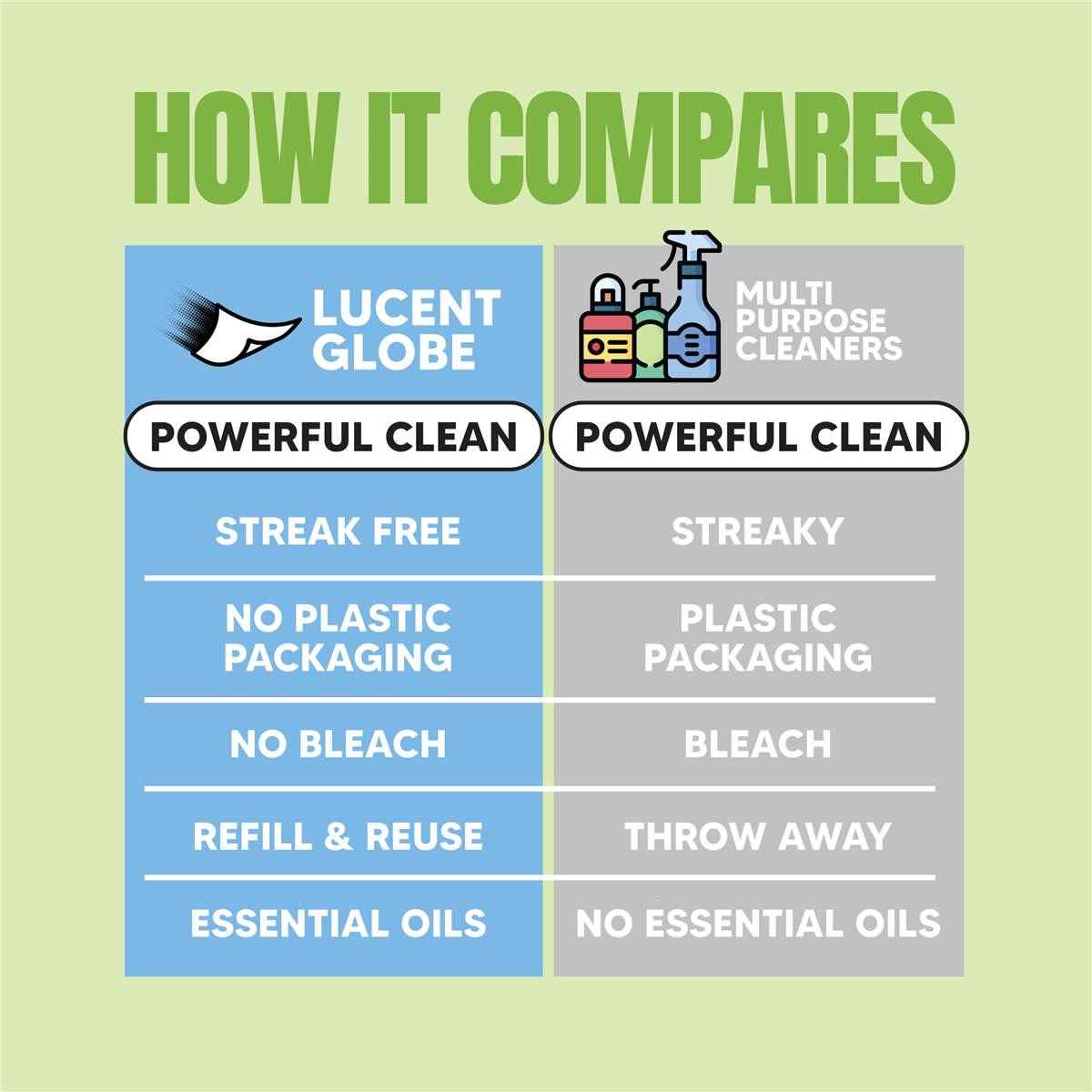 Lucent Globe Multipurpose Cleaner Sheets Tea Tree & Lime 2 pack