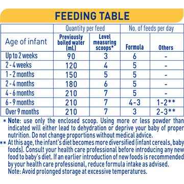 Nan Supremepro Stage 1 Infant Formula From Birth 800g