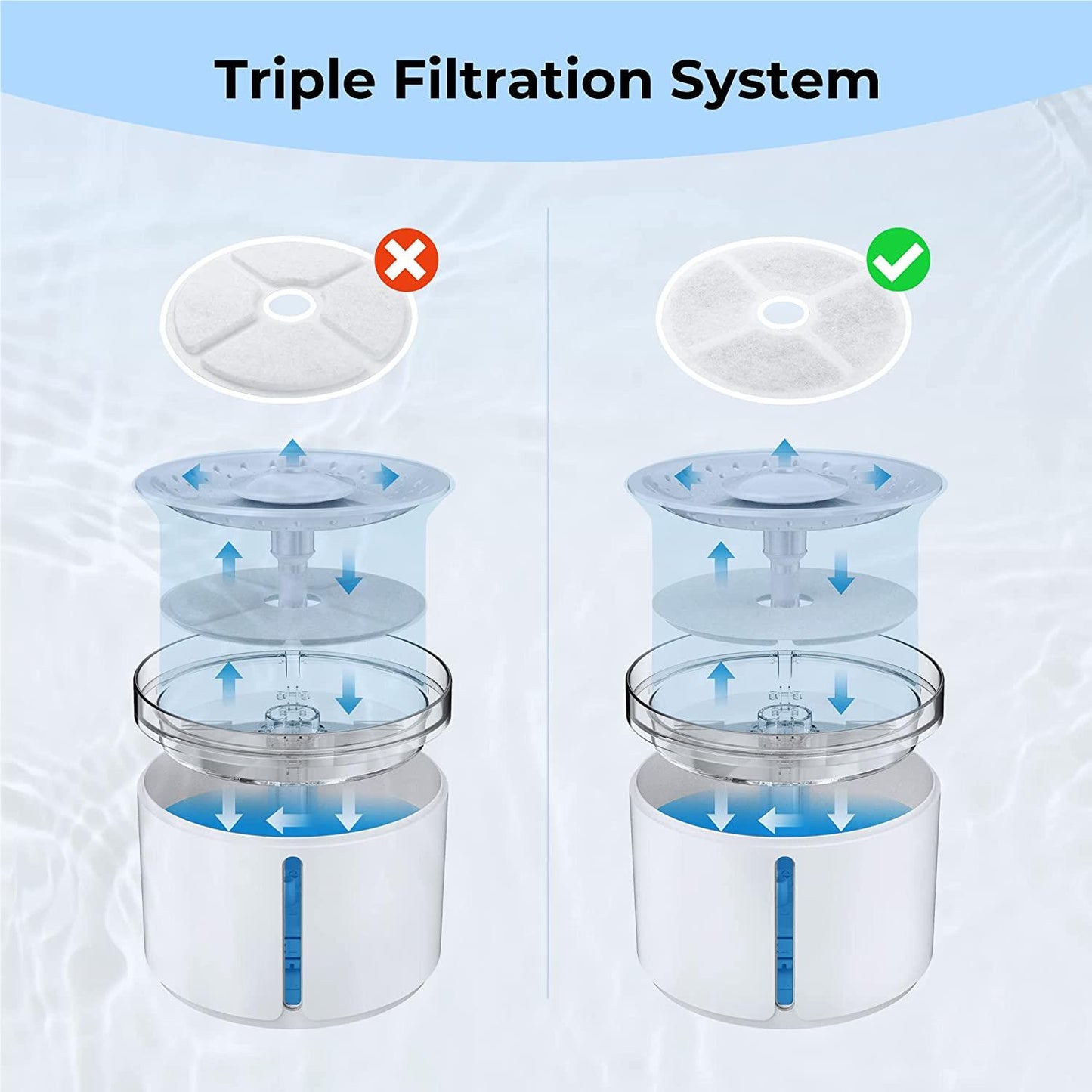 Dogness Fountain Filters