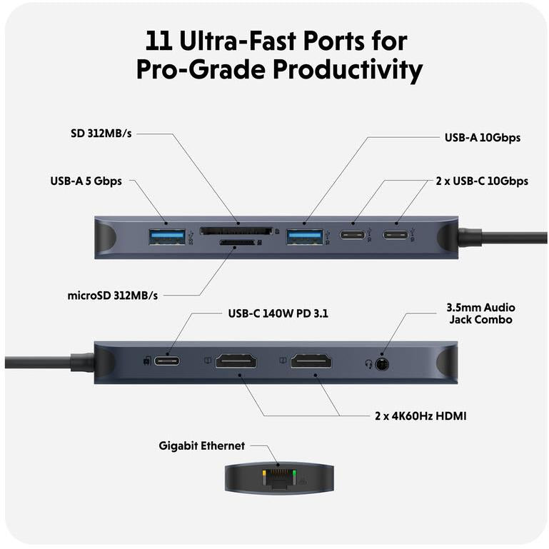 HyperDrive Gen2 11 Port Dual 4K USB-C Hub