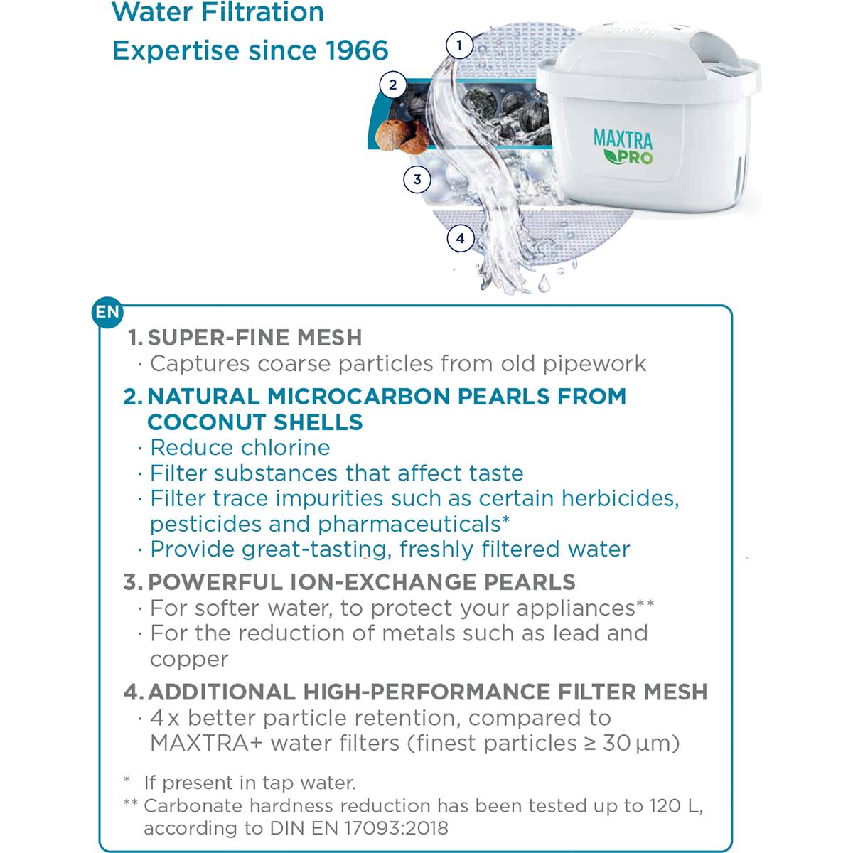 Brita Water Filter Cartridge Maxtra Pro Pure Performance 3 pack