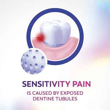 Colgate Sensitive Toothpaste Pro-Relief Enamel Repair 110g