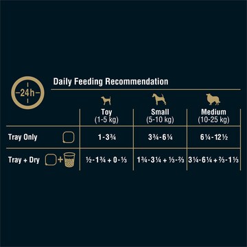 My Dog Adult Classic Loaf Gourmet Beef Wet Food Tray 100g