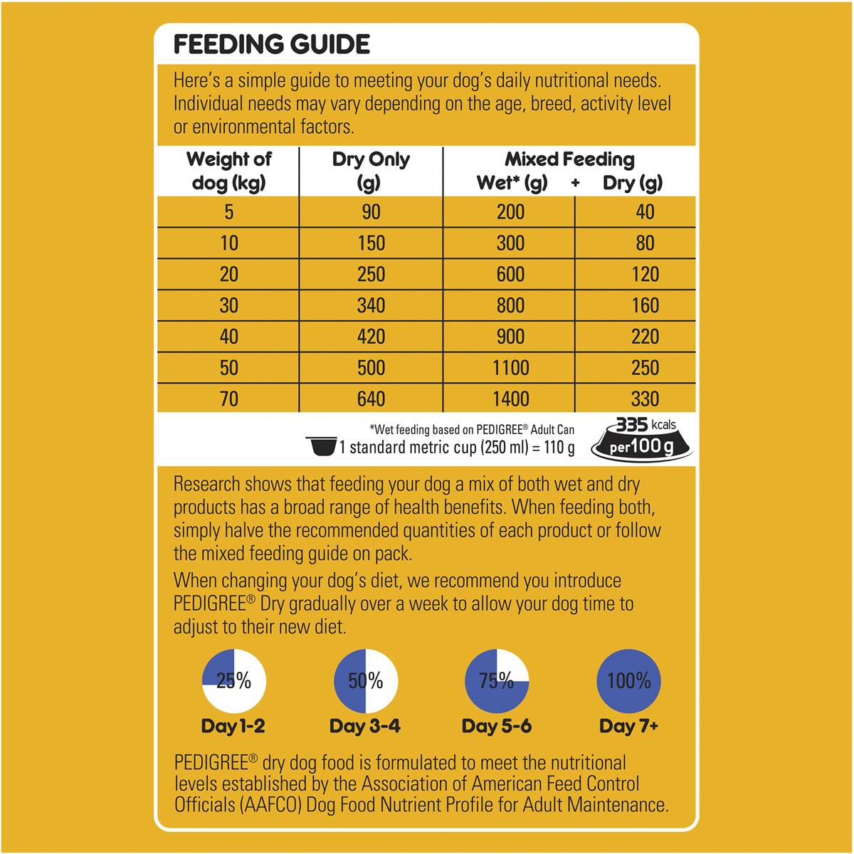 Pedigree Adult 7+ Years With Real Turkey Dry Dog Food 3kg