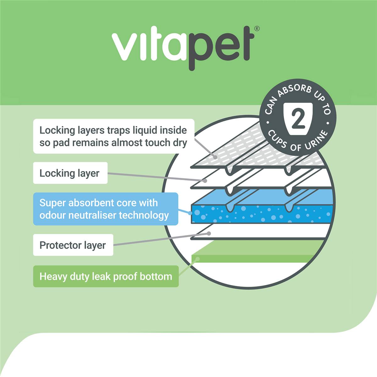 Vitapet Pet Training Pee Pads 7 Pack