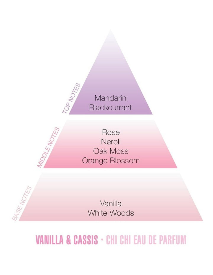 Vanilla & Cassis EDP