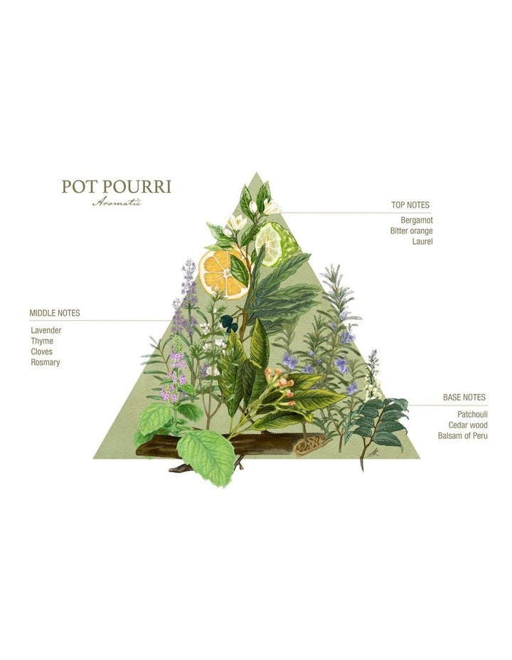 Pot Pourri  100ml EDC