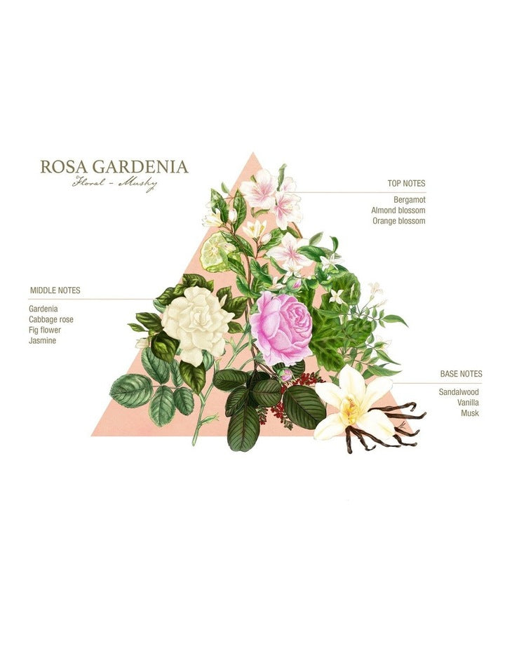 Rosa Gardenia  100ml EDC