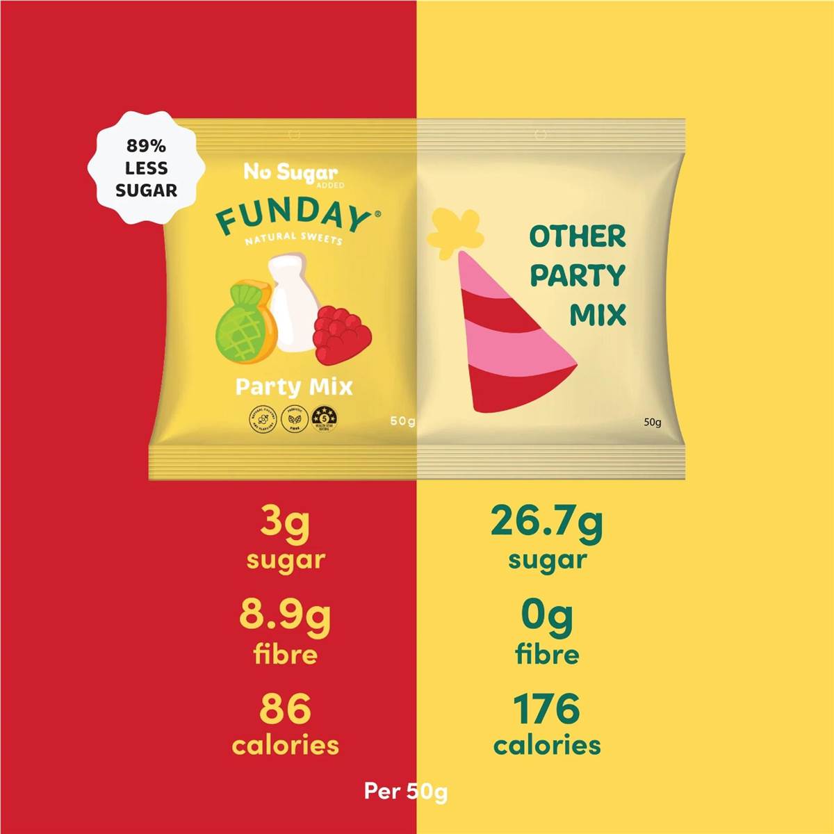 Funday No Sugar Added Party Mix Natural Sweets 50g