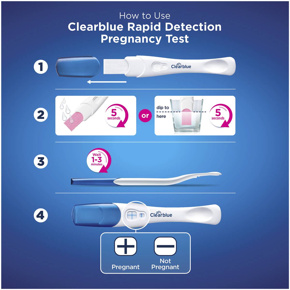Clearblue Rapid Detection Pregnancy Test Each