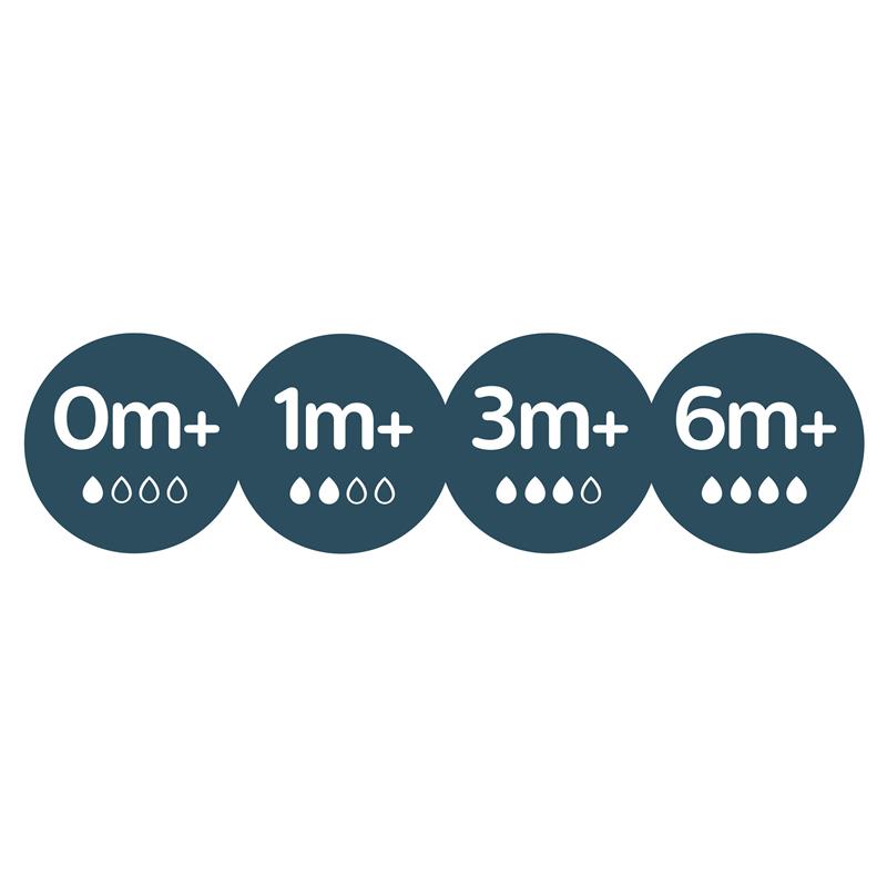 Avent Teat Silicone 6M+ Fast Flow 2 Pack