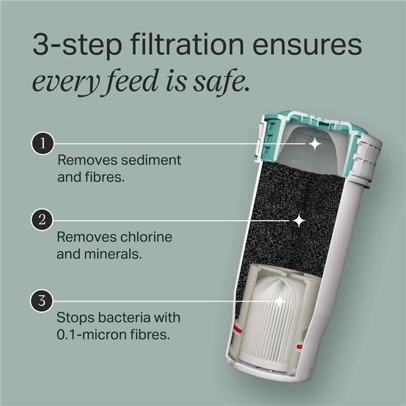 Tommee Tippee Perfect Prep Replacement Filter,