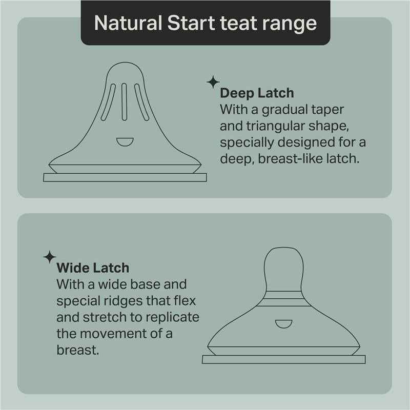 Tommee Tippee Natural Start Triangular Teat Medium 2 Pack