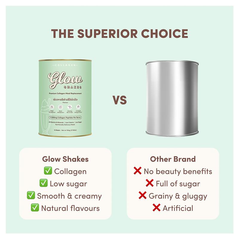 The Collagen Co Glow Shakes Choc Mint Milkshake 784g