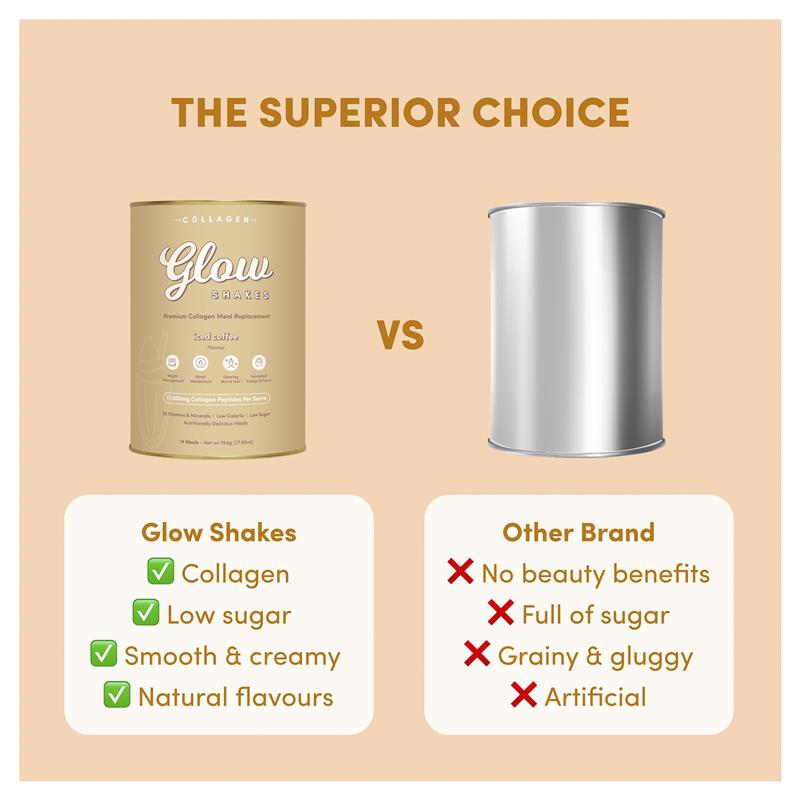 The Collagen Co Glow Shakes Iced Coffee 784g