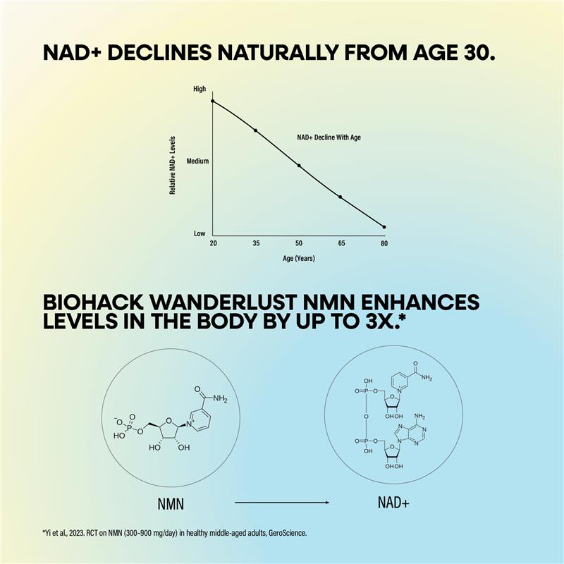 BioHack Wanderlust NMN + Longevity 30 Capsules
