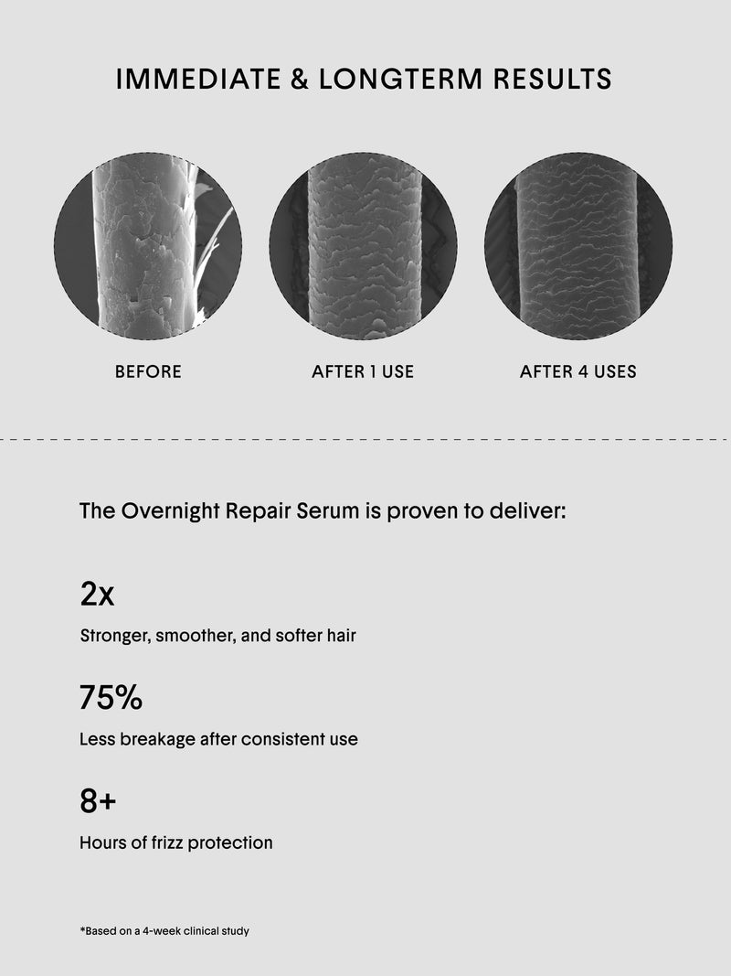The Overnight Repair Serum