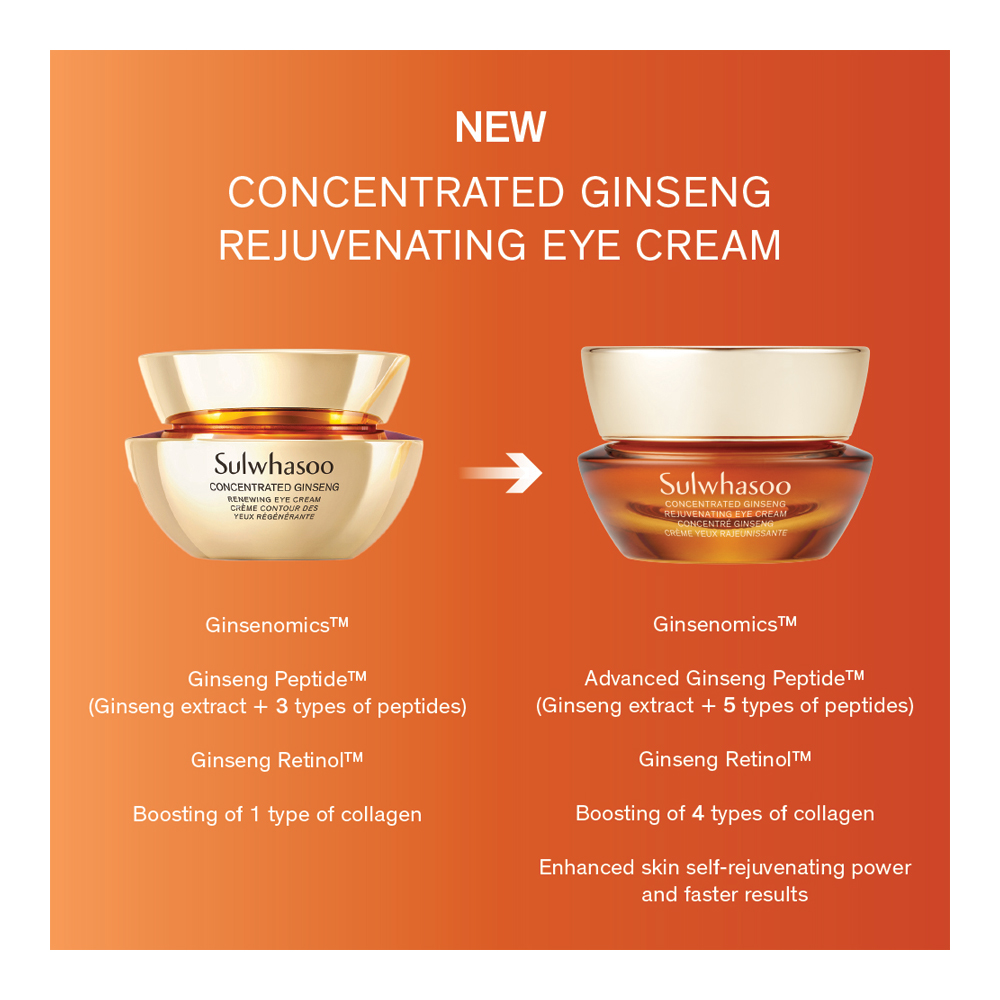 Concentrated Ginseng Rejuvenating Eye Cream - 15ml
