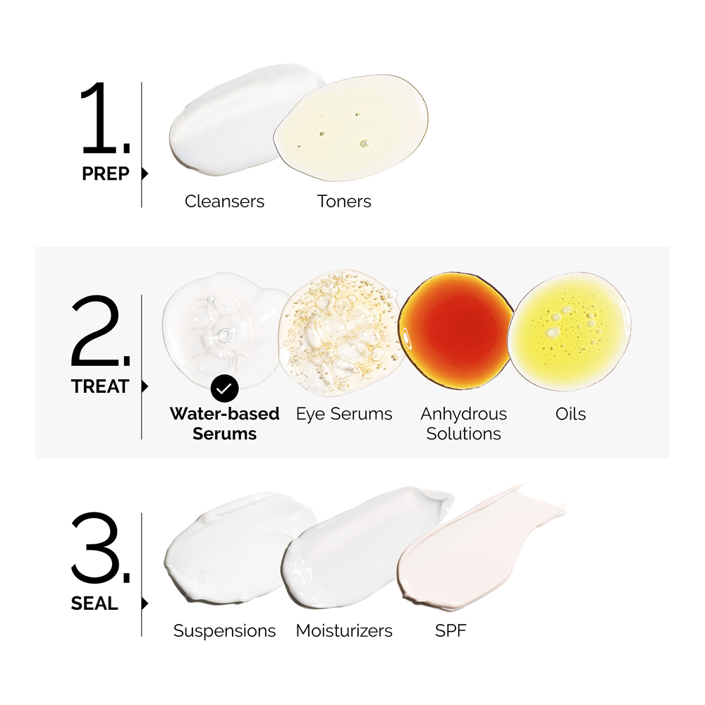 Multi-Peptide + Copper Peptides 1% Serum - 30ml