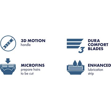 Gillette Mach 3+ Razor Blades Replacement Cartridges 5 pack