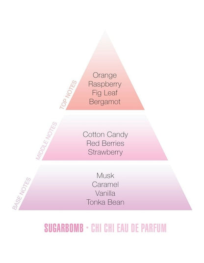 Sugar Bomb Eau de Parfum 50ml