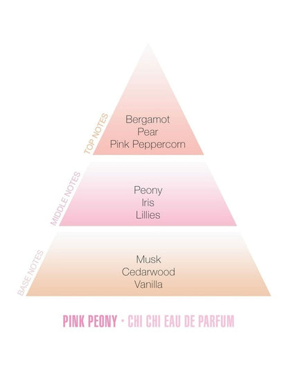 Pink Peony Eau De Parfum 50ml