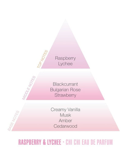 Raspberry And Lychee Eau de Parfum 50ml
