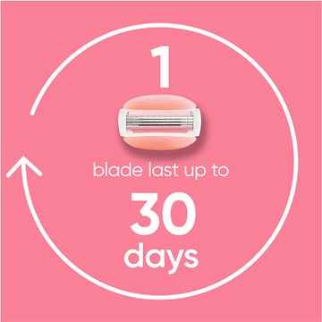 Gillette Venus Comfortglide White Tea Razor With 2 Blades each