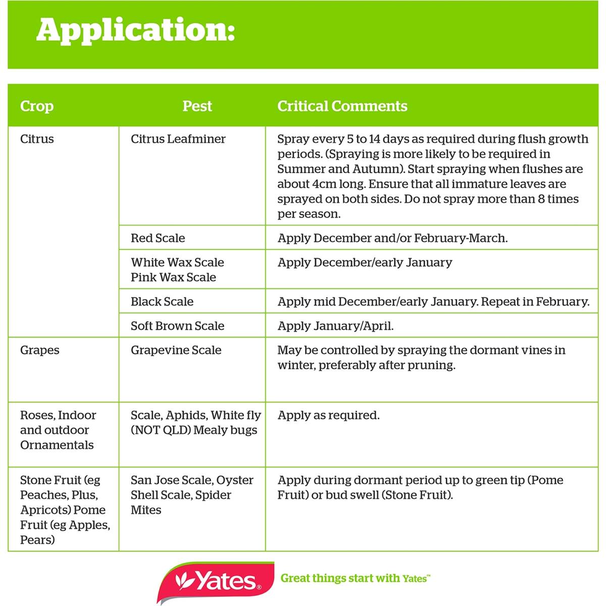 Yates Insect Control Control Spray 750ml