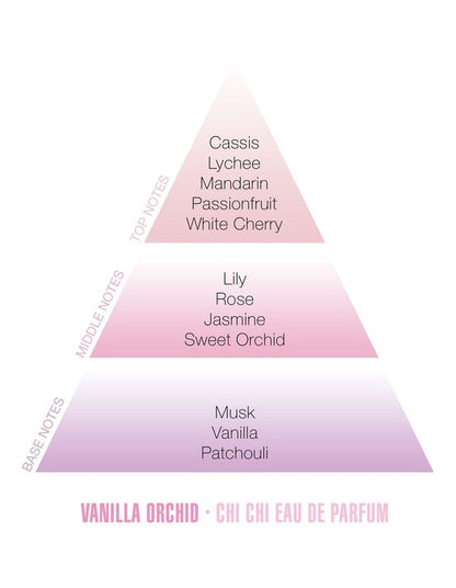 Vanilla Orchid EDP